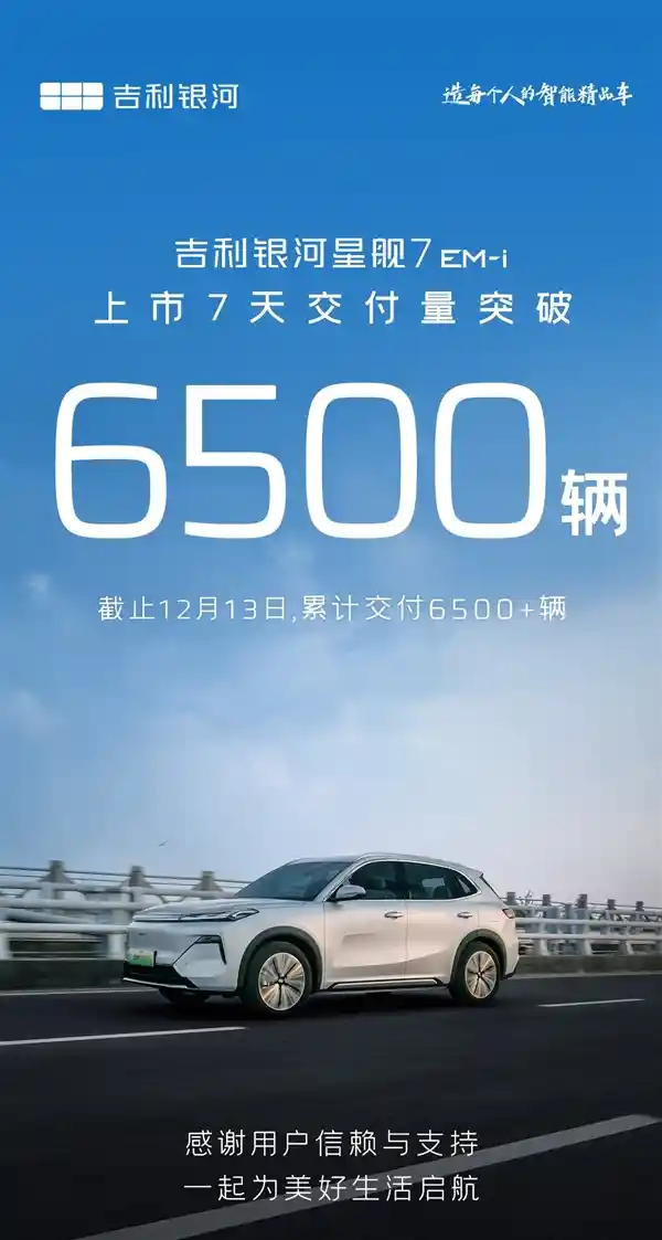 吉利银河星舰7 EM-i一周销售破6.5万辆，火爆上市！
