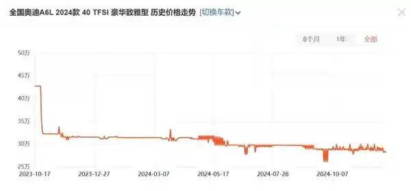 奥迪店变身为问界：原本购车变为探秘之旅