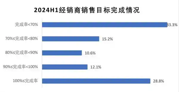 奥迪店变身为问界：原本购车变为探秘之旅