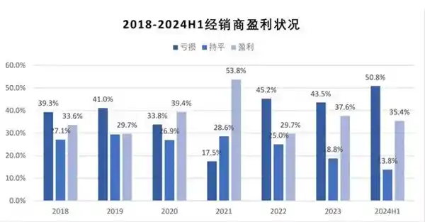 奥迪店变身为问界：原本购车变为探秘之旅