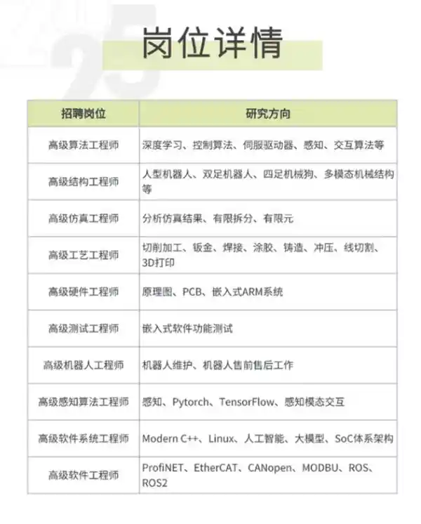 比亚迪进军机器人领域：全球招募智能机器人专家