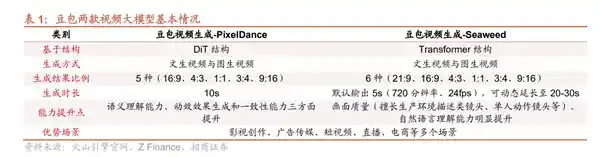 豆包大模型：AI领域的新巨星，引领创新风潮