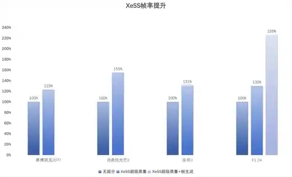 英特尔Arc B580 限量版：性能飙升，超越RTX 4060，2K游戏新宠