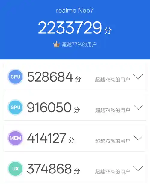 真我Neo7震撼登场：性价比超高的2099元新机火爆预售中！