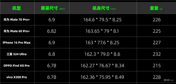 华为Mate 70 Pro+和Mate X6：麒麟9020、红枫镜头强劲表现全方位解读