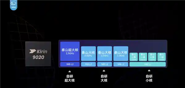 华为Mate 70 Pro+和Mate X6：麒麟9020、红枫镜头强劲表现全方位解读