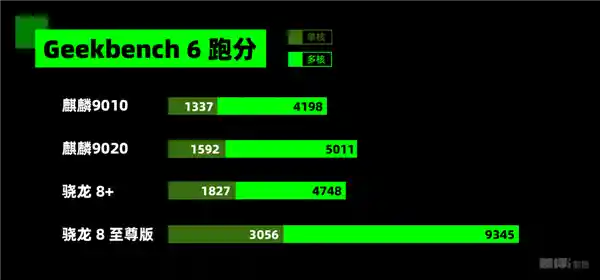 华为Mate 70 Pro+和Mate X6：麒麟9020、红枫镜头强劲表现全方位解读