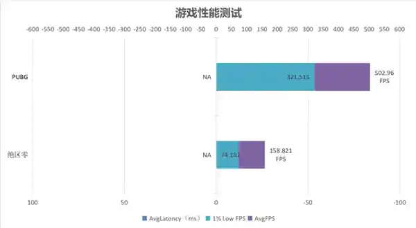 全新搭档！宏碁掠夺者炫光星舰DDR5 6000 C28内存助力锐龙9000系性能飞跃