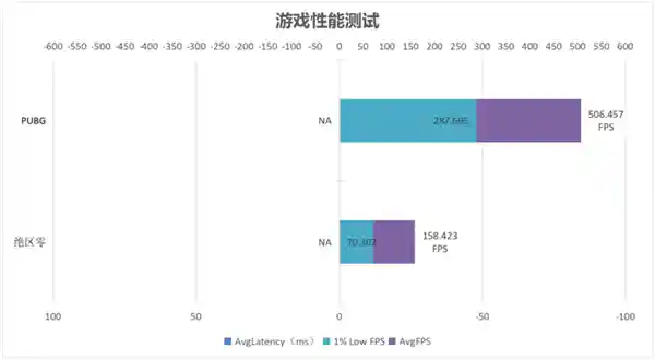 全新搭档！宏碁掠夺者炫光星舰DDR5 6000 C28内存助力锐龙9000系性能飞跃