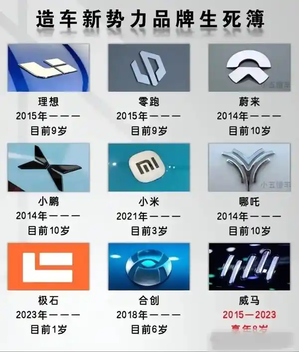 揭秘造车新势力：威马8年风雨历程