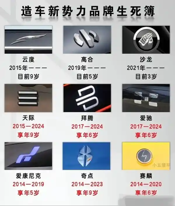 揭秘造车新势力：威马8年风雨历程