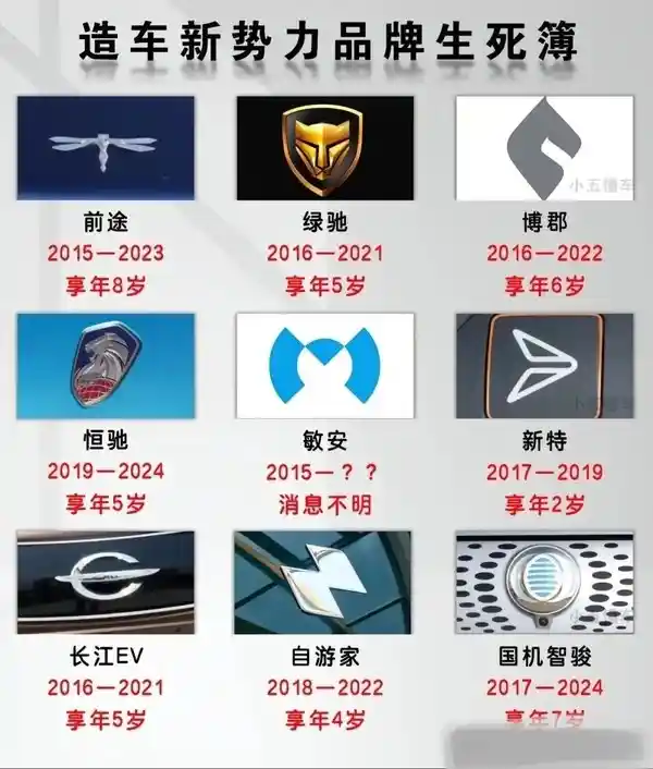 揭秘造车新势力：威马8年风雨历程