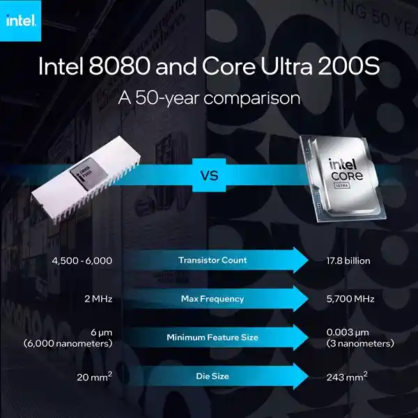 里程碑！Intel 8080诞生50周年：开启通用微处理器时代