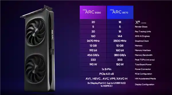 全新发布！Intel二代锐炫B570显卡提前1个月抵达！