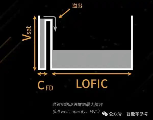 小鹏汽车全面升级：放弃激光雷达，改款SUV彻底焕新