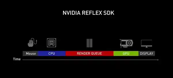 探秘未知世界！华硕RTX4070S显卡助力《夺宝奇兵：古老之圈》打造沉浸体验