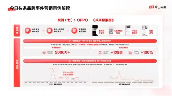 《揭秘今日头条平台营销奇招：品牌生长的四大秘诀》