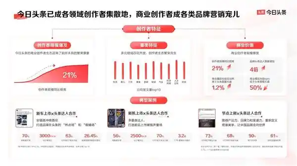 《揭秘今日头条平台营销奇招：品牌生长的四大秘诀》