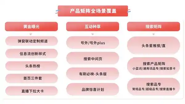 《揭秘今日头条平台营销奇招：品牌生长的四大秘诀》