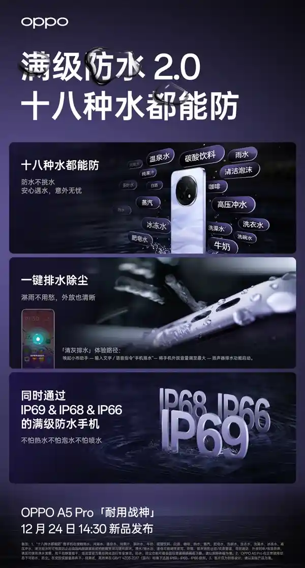 全新防水升级！OPPO A5 Pro全面支持IP69、IP68、IP66级防水等级