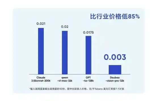 豆包大模型家族翻新登场！全新视觉理解模型震撼发布