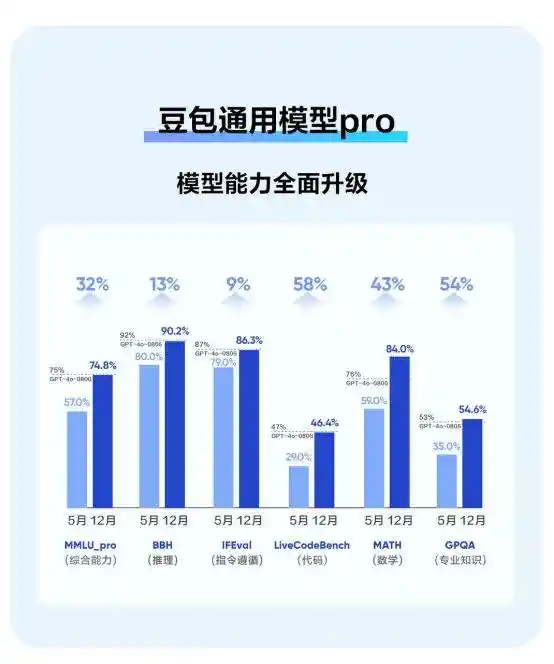 豆包大模型家族翻新登场！全新视觉理解模型震撼发布