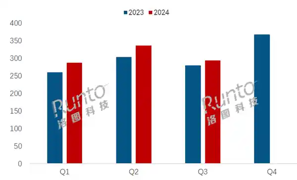 华为平板销量逆袭，苹果市场份额大幅下滑！