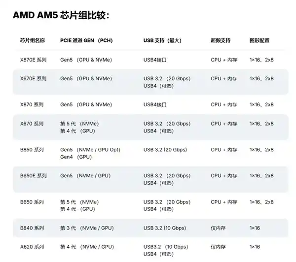 AMD首款全新B850主板震撼登场：全新设计惊艳亮相