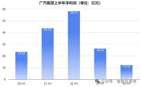 广汽华为携手合作，共创全新汽车品牌