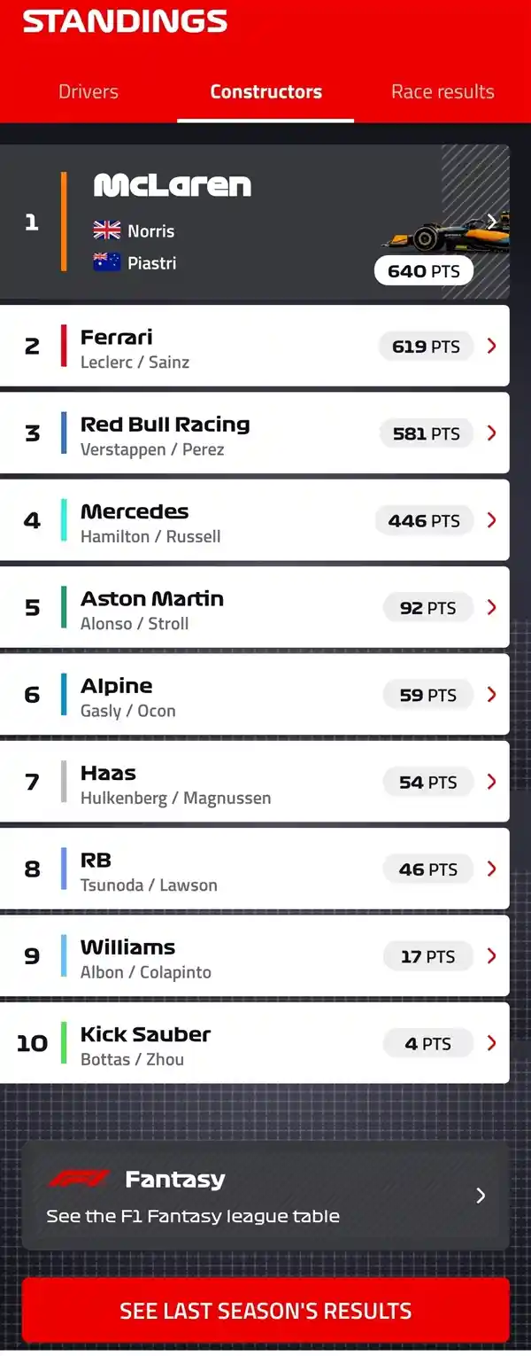 卡塔尔站首秀！中国F1车手周冠宇摘全场最佳，历史性首积分入账