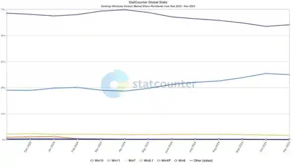 Win10用户注意！微软强烈推荐升级Win11，你不得不为此做好准备