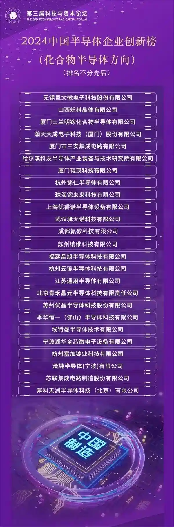 2024中国化合物半导体企业创新力榜单出炉！
