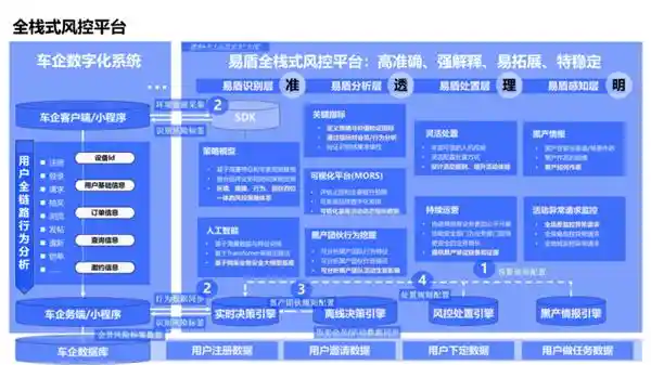 这家车企玩转价格战，选择网易易盾护航