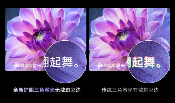 未来眼部健康：2025年护眼三色激光投影仪如何选择？