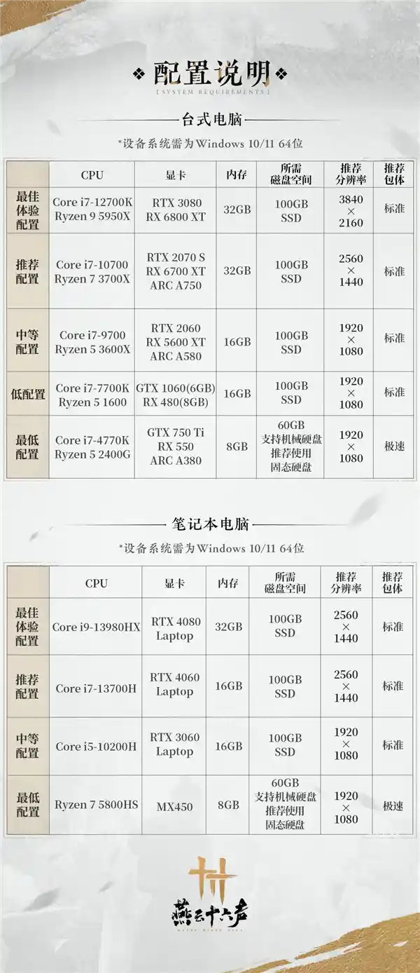 《燕云十六声》PC公测即将上线！最低配置只需GTX 750 Ti，敬请期待！