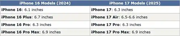 「苹果iPhone 17惊艳亮相：全新大屏强劲升级！」