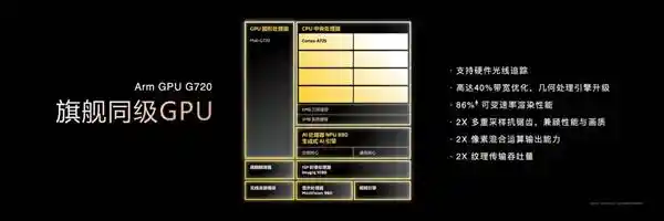 联发科天玑8400震撼登场！再续神U传奇，全面领跑新一代芯片！