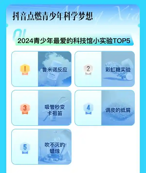 2024青少年热捧的小实验：探秘鲁米诺反应在抖音科技馆