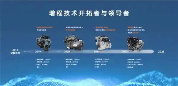 赛力斯超级增程构筑技术：豪华车市场新宠，稳坐C位