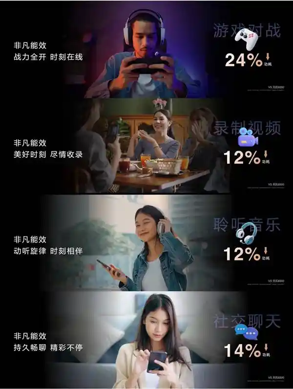 「性能与能效双赢！天玑8400处理器全大核低频表现惊艳，超越8G3」