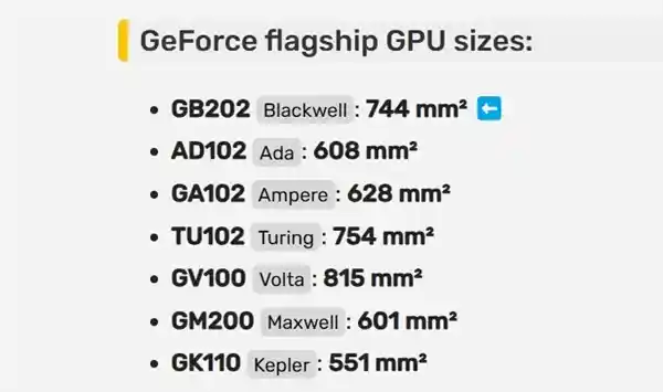 RTX 5090 GB202 GPU震撼亮相：744平方毫米巨无霸芯片势不可挡