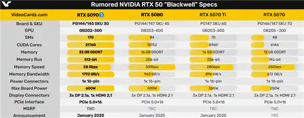 RTX 5090 GB202 GPU震撼亮相：744平方毫米巨无霸芯片势不可挡