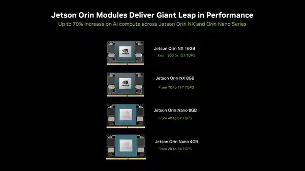 「NVIDIA Jetson Orin Nano Super Developer Kit 引领AI边缘计算新潮流」