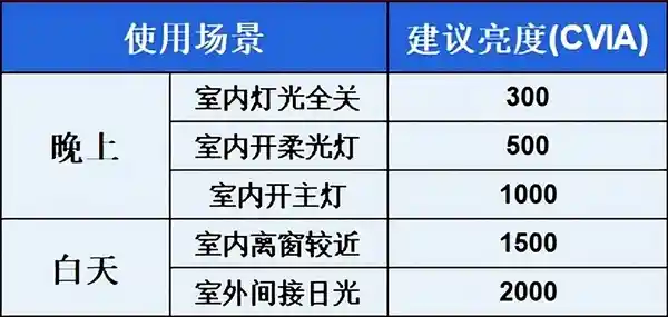 揭秘2025年性价比超高的2000元以下投影仪：当贝Smart1真实评测大揭秘！