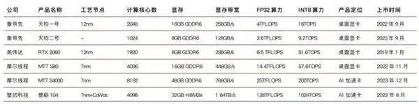 2024年，中国英伟达意外倒下：科技巨头的终结？
