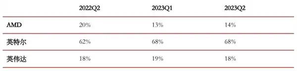 2024年，中国英伟达意外倒下：科技巨头的终结？