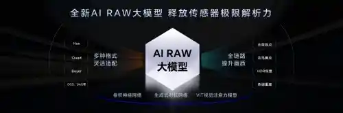 荣耀Magic7系列大放异彩！罗巍称手机拍照只有两家友商可匹敌