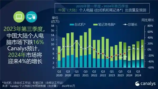 15岁的B站：科技品牌们的新宠儿？