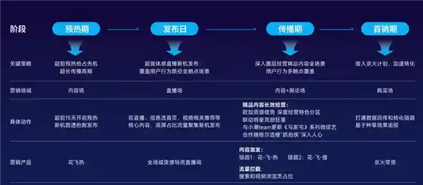 15岁的B站：科技品牌们的新宠儿？