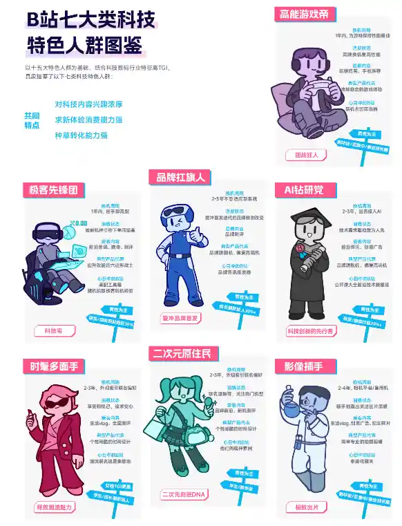 AI浪潮下 手机PC品牌齐聚B站发布会，全新产品惊艳登场